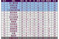 英雄联盟总决赛赛程-霍芬海姆主场告捷，积分榜攀升的简单介绍