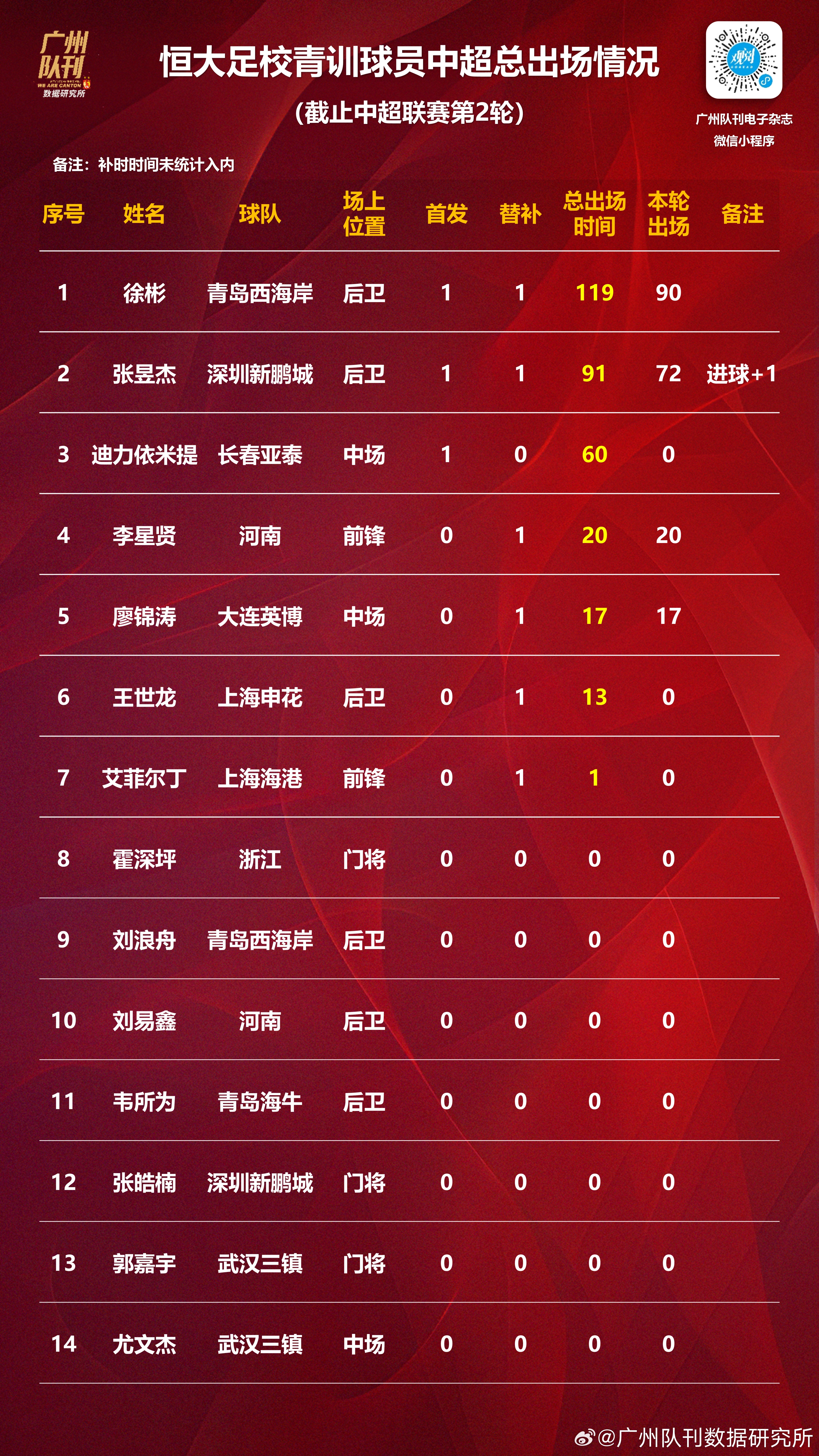 资深球员表现出众，球队主力作风备受瞩目