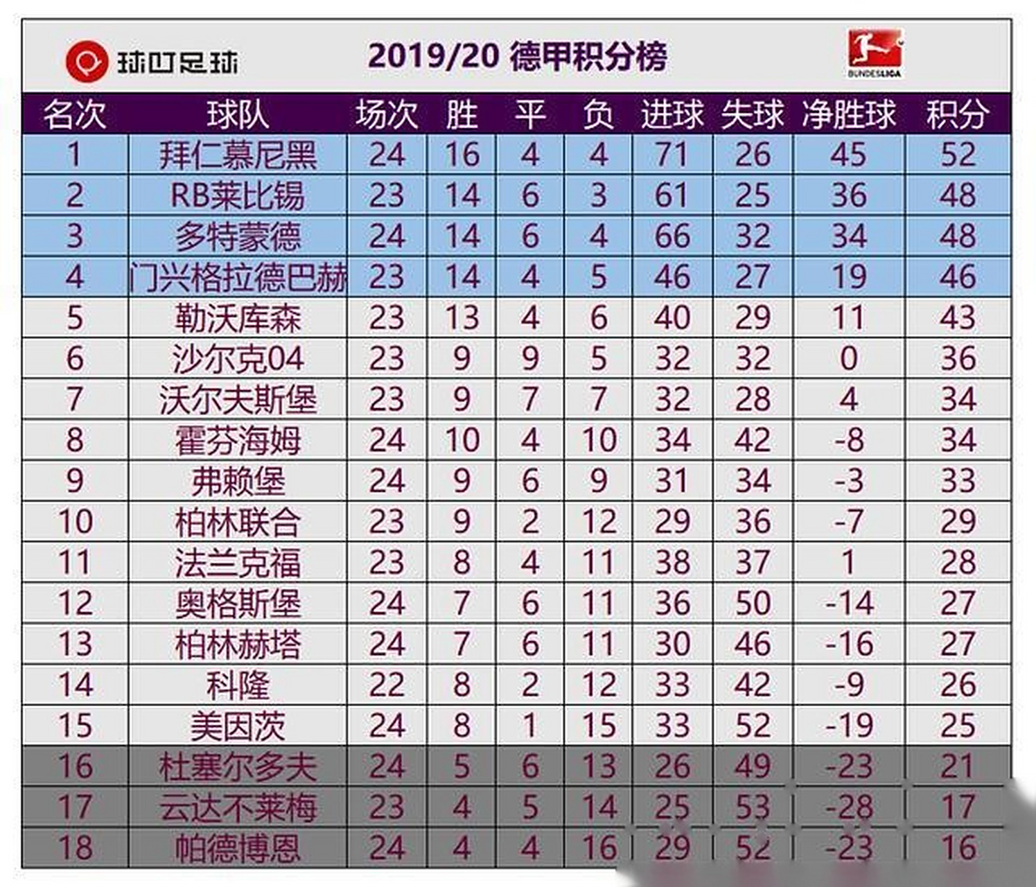 霍芬海姆主场告捷,积分榜攀升的简单介绍 霍芬海姆主场告捷,积分榜攀升的简单介绍