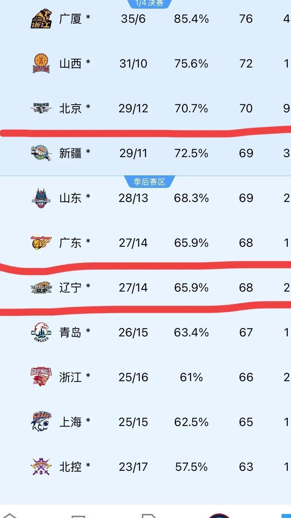 实力碾压！球队雄心勃发，大获全胜，领跑积分榜的简单介绍